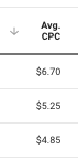 CPC-Above-Two-Dollars