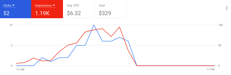 NAHS-Maximum-Daily-Spend-Hit